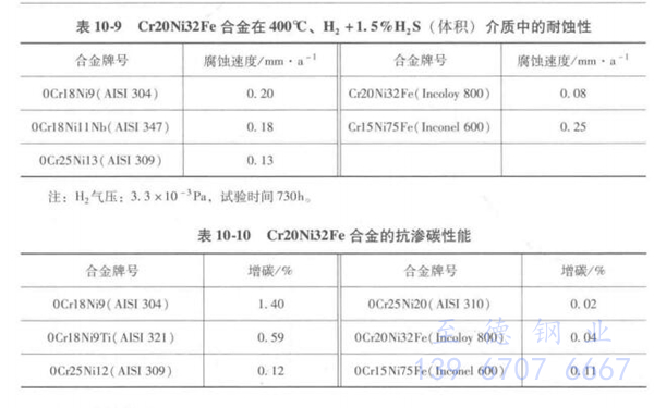 表 10-9.jpg